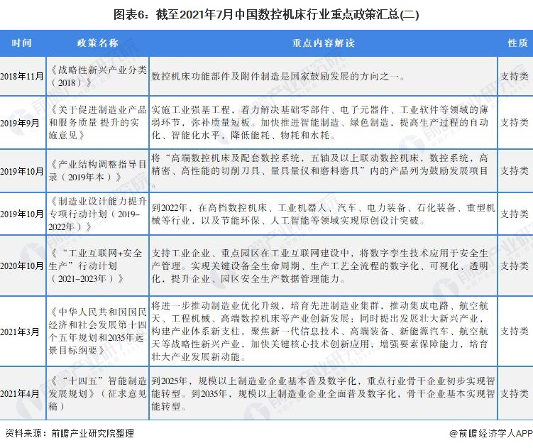 宾利棋牌2021年中国数控机床行业全景图谱(图6)