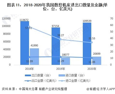 宾利棋牌2021年中国数控机床行业全景图谱(图11)