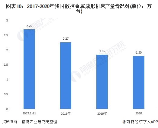 宾利棋牌2021年中国数控机床行业全景图谱(图10)