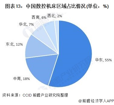 宾利棋牌2021年中国数控机床行业全景图谱(图13)