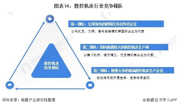宾利棋牌2021年中国数控机床行业全景图谱(图14)