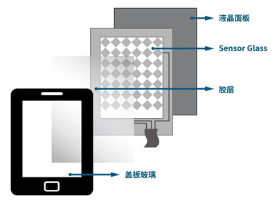 宾利棋牌官网ios版本基于光谱共焦技术的曲面玻璃检测(图2)